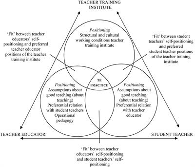 Frontiers | Four Propositions On How To Conceptualize, Research, And ...